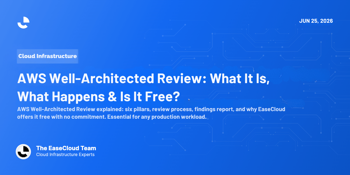 AWS Well-Architected Review: What It Is, What Happens, and Is It Free?